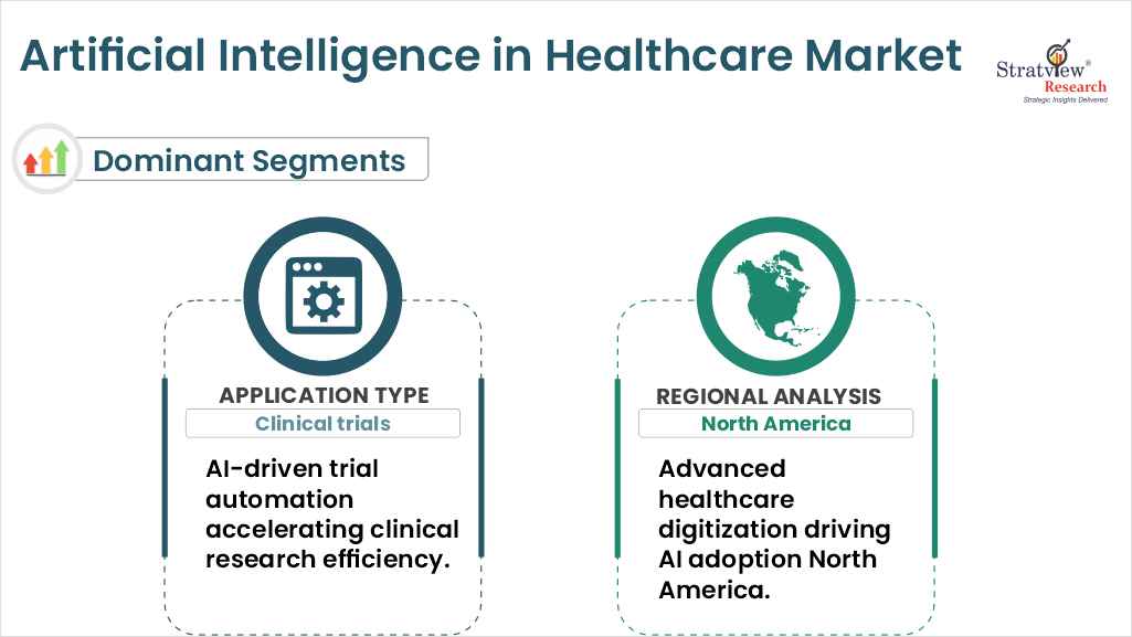 artificial intelligence in healthcare market segments